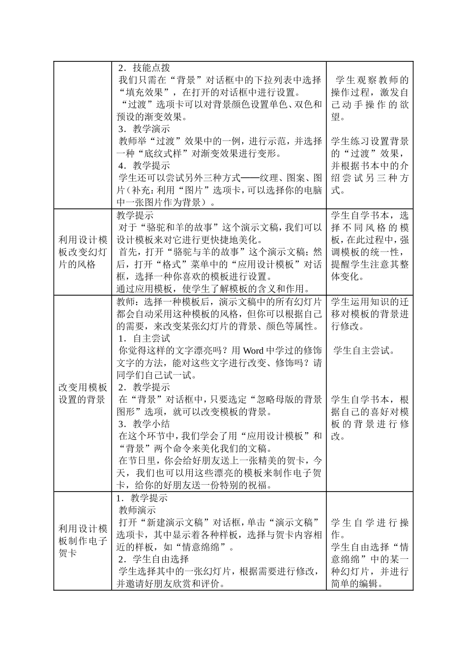 《使用模板创建演示文稿》教案_第2页