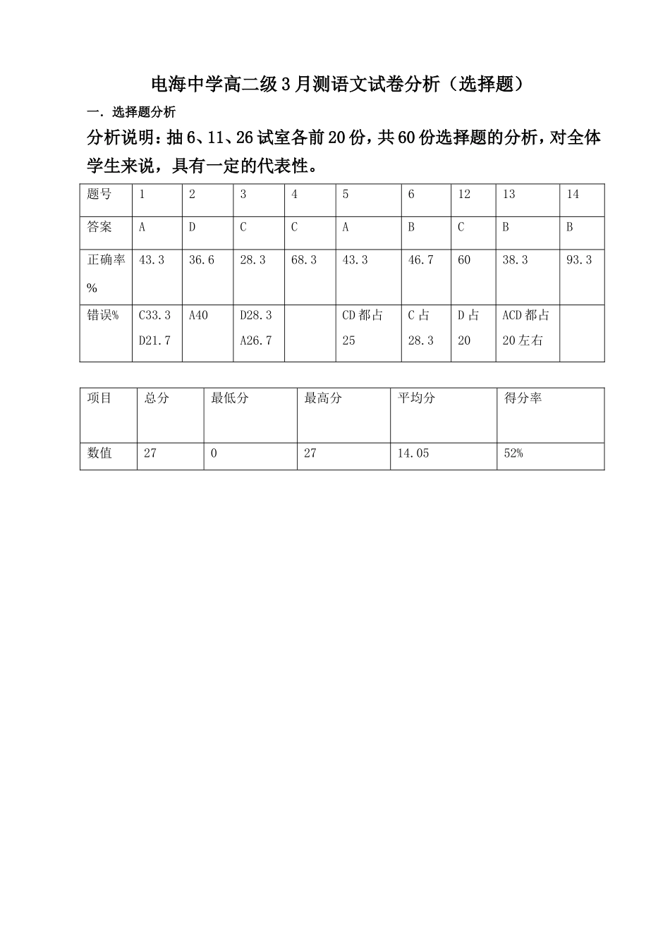 电海中学高二级3月测语文试卷分析(选择题)_第1页