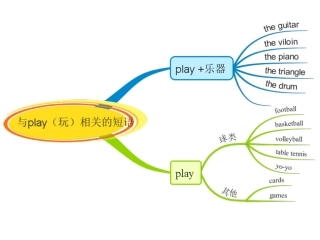 与play（玩）相关的短语