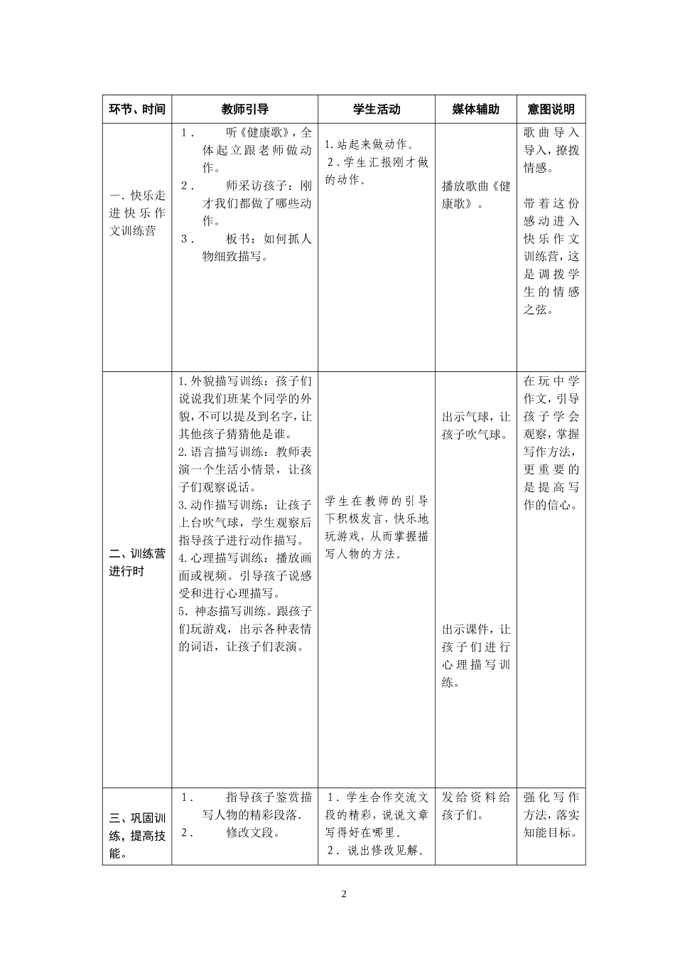 走进作文训练营——如何抓人物细致描写(侯浓香）_第2页