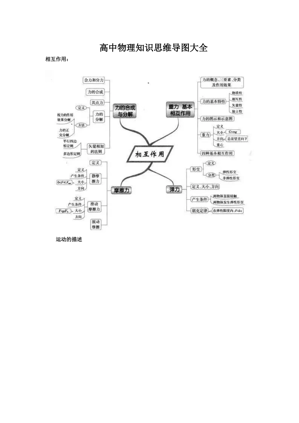 高中物理知识思维导图大全x12_第1页