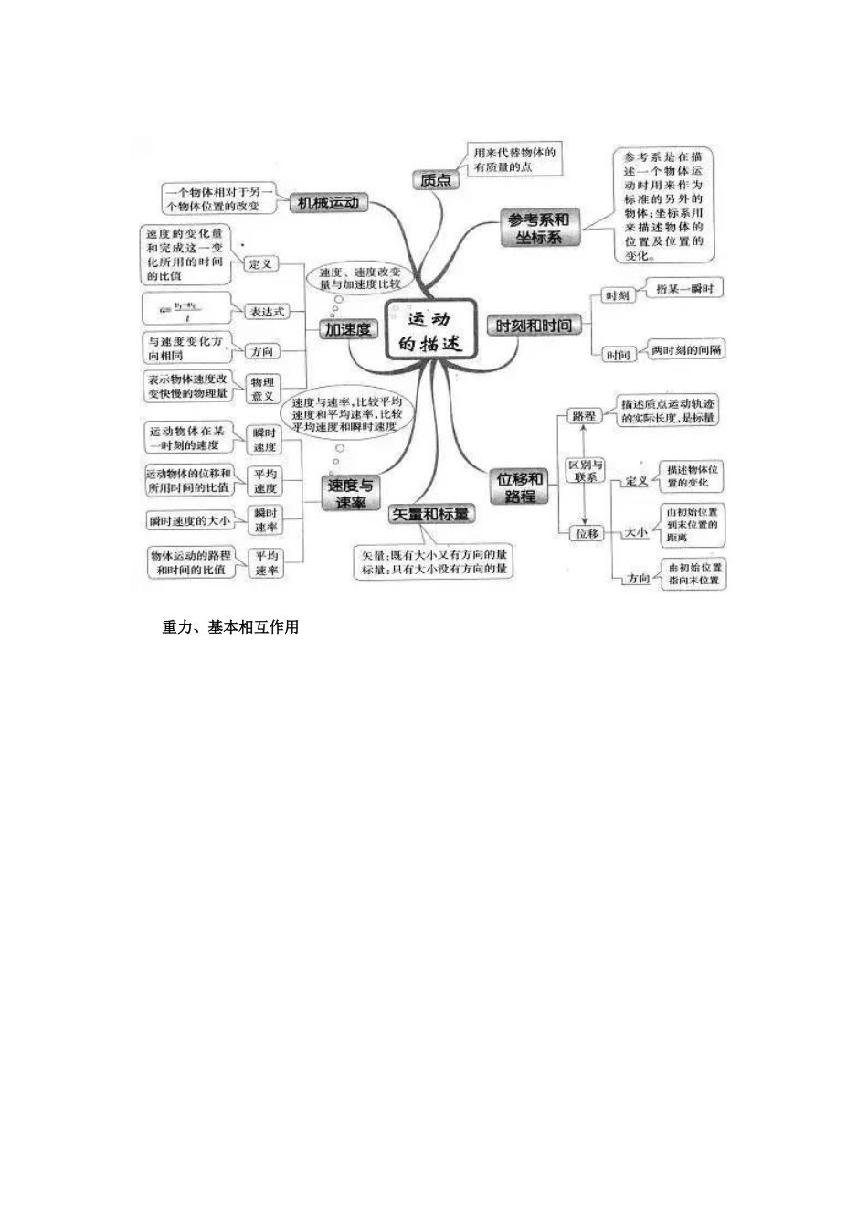 高中物理知识思维导图大全x12_第2页
