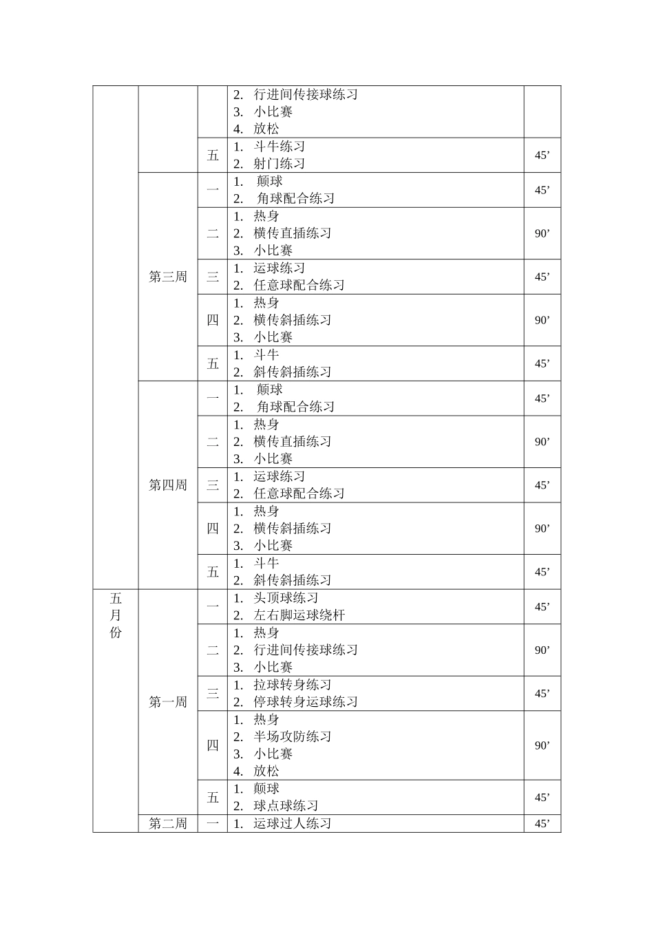 足球训练课时计划2_第3页