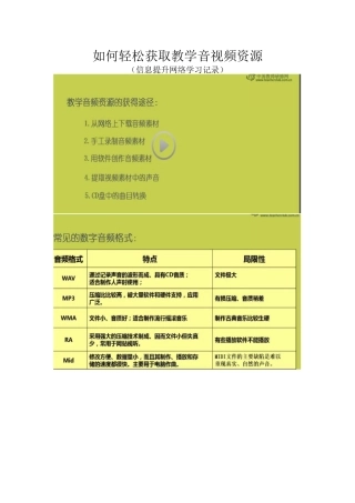 学习“如何轻松获取教学音视频资源”留下的记忆