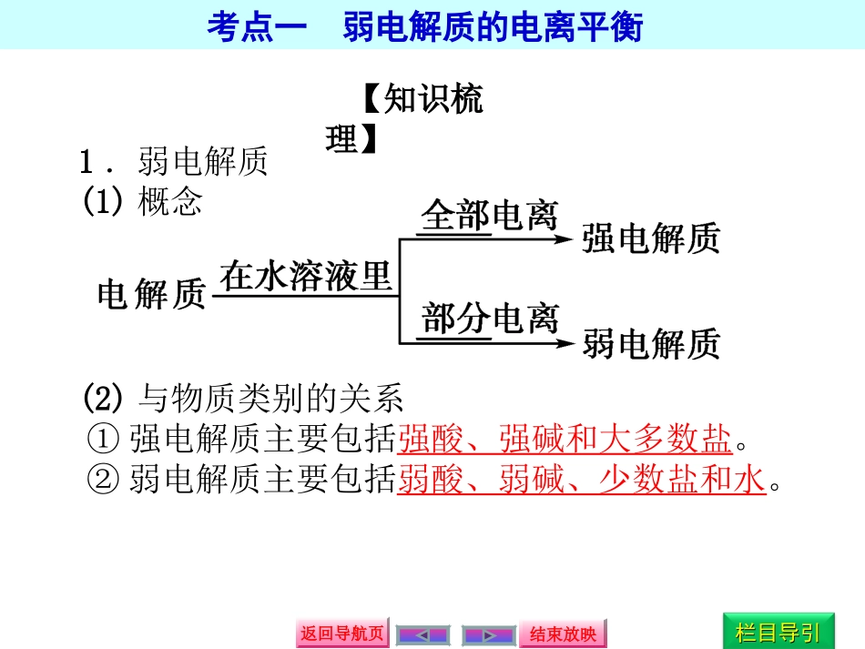 弱电解质的电离_第3页