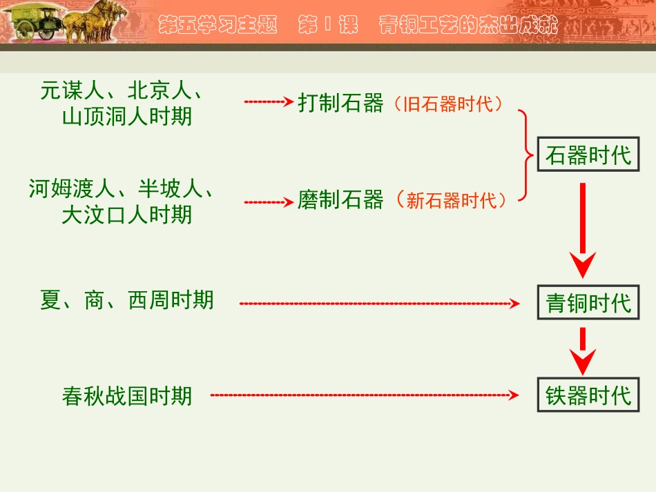 第17课青铜工艺的杰出成就_第3页