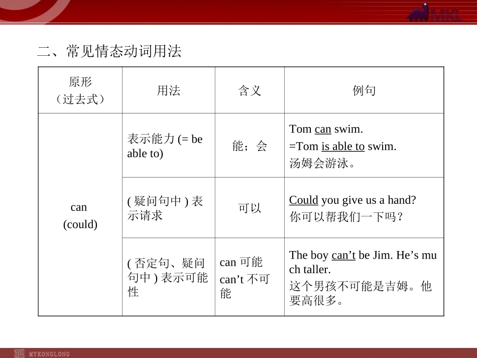 中考英语语法名师精讲复习课件：情态动词_第3页