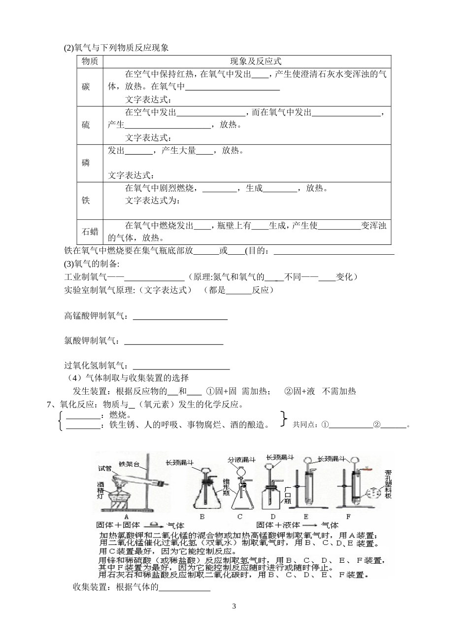 九年级化学上、下册知识点精简A4版（空格）_第3页