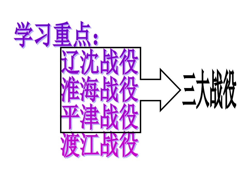 人教版八年级上册历史第18课课件《战略大决战》（共59张PPT）_第3页