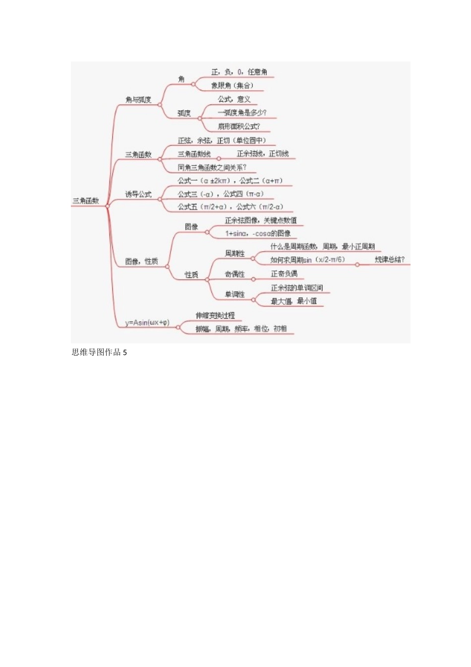 思维导图作品5_第1页