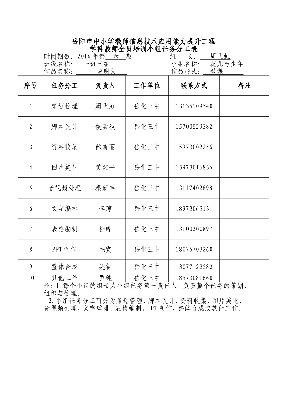 一班三组小组任务分工表 (2)_第1页