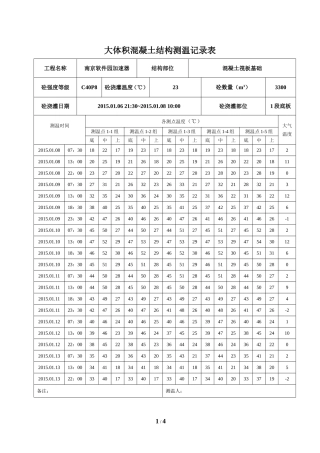 大体积混凝土测温记录表