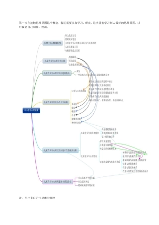 中小学生心理健康思维导图