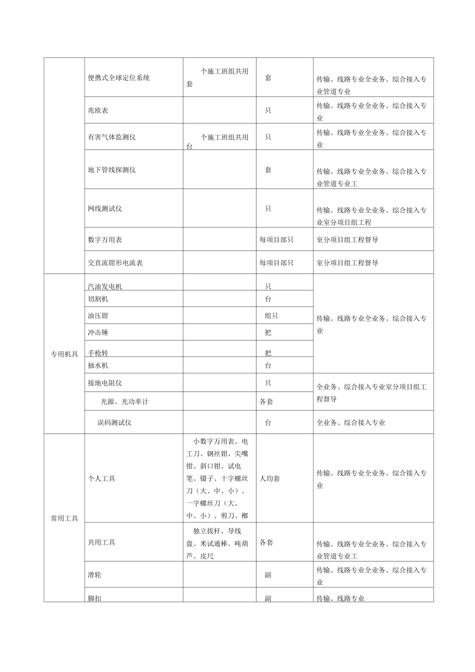 资产配置标准_第2页