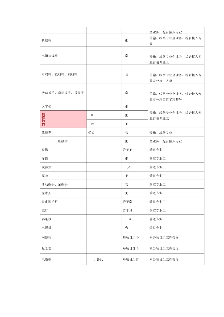 资产配置标准_第3页