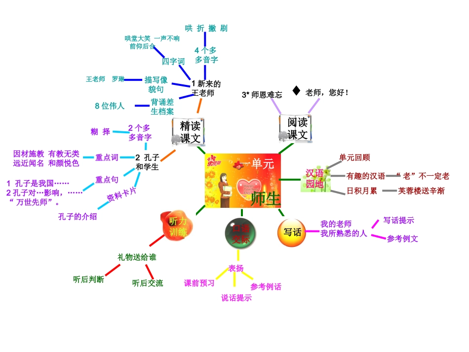 五年上册思维导图语文_第1页