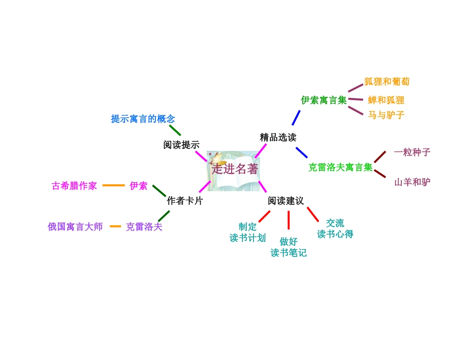 五年上册思维导图语文_第2页