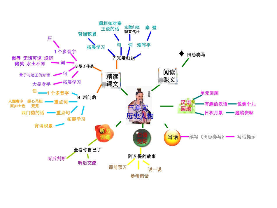 五年上册思维导图语文_第3页