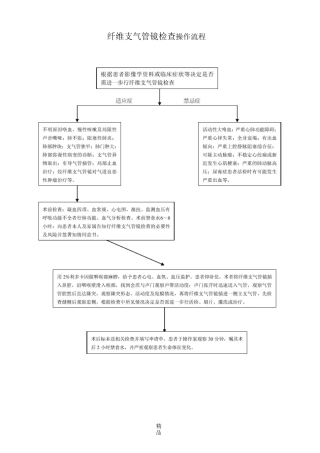 纤维支气管镜质控