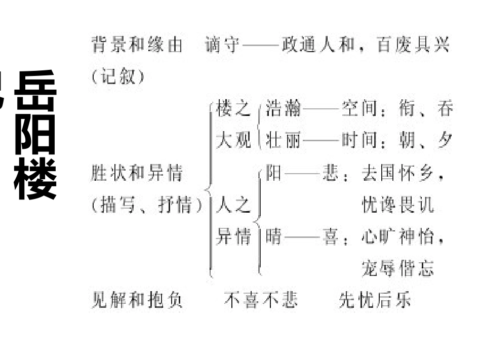 岳阳楼记 (2)_第1页