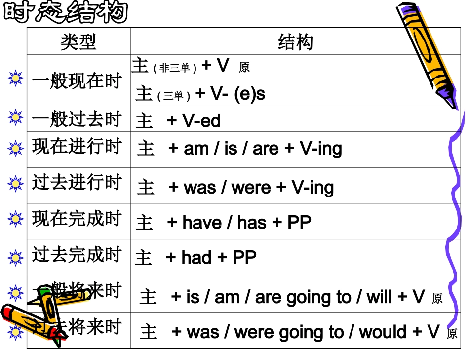 完成句子公开课_第3页