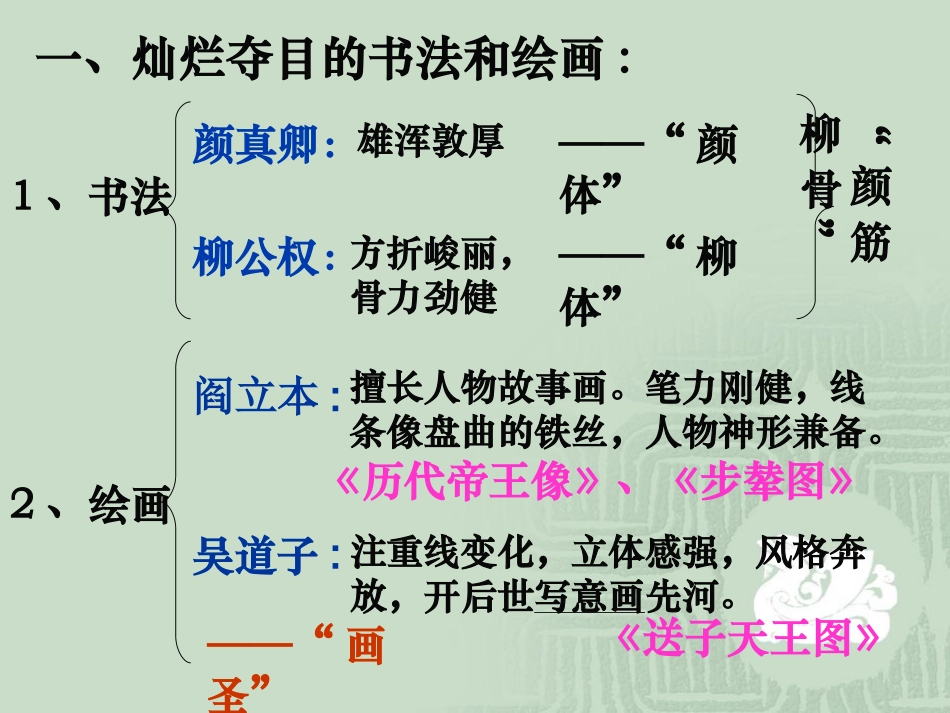 第8课_辉煌的隋唐文化(二)_第2页