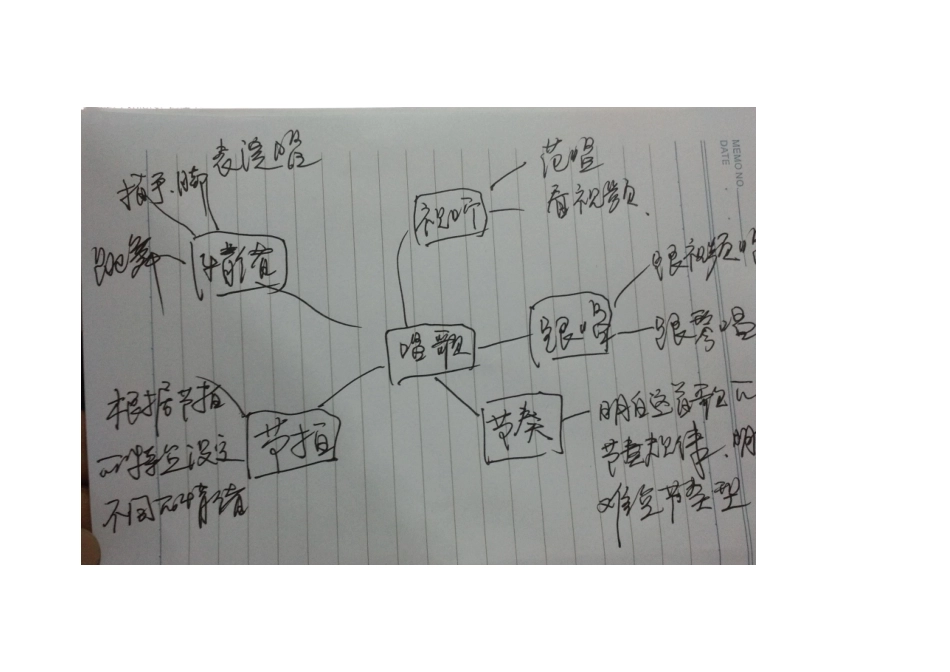 思维图 (2)_第1页