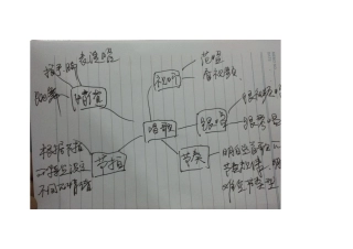 思维图 (2)