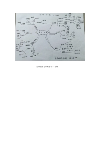 一班三组易娥思维导图