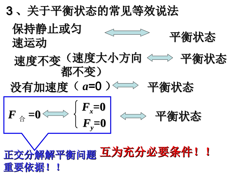 共点力的平衡_第3页