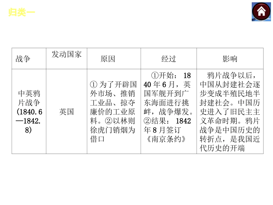 2015届中考历史复习专题复习(1)_第2页