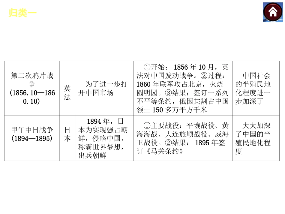 2015届中考历史复习专题复习(1)_第3页