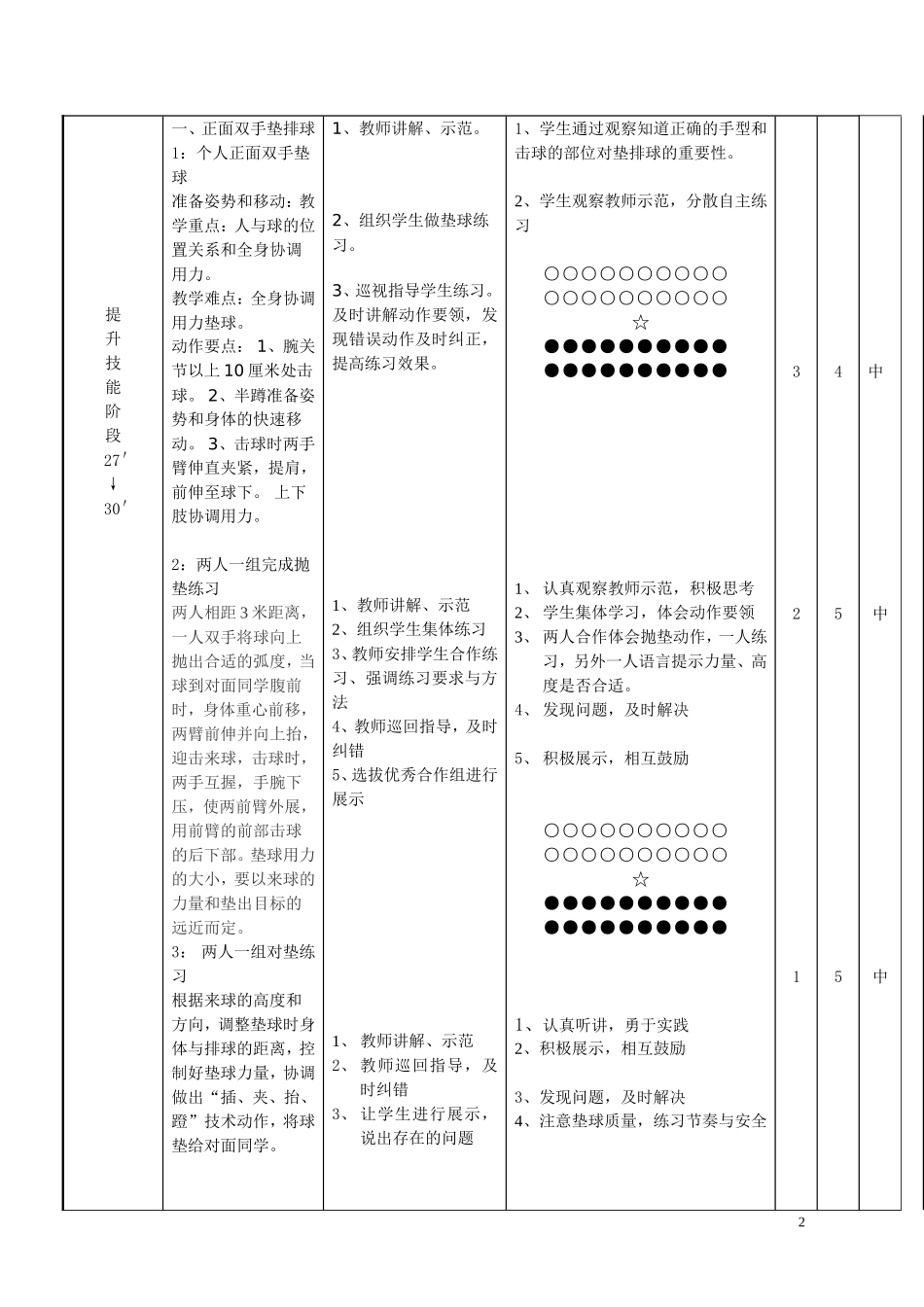 排球正面双手垫排球(王培培)_第2页