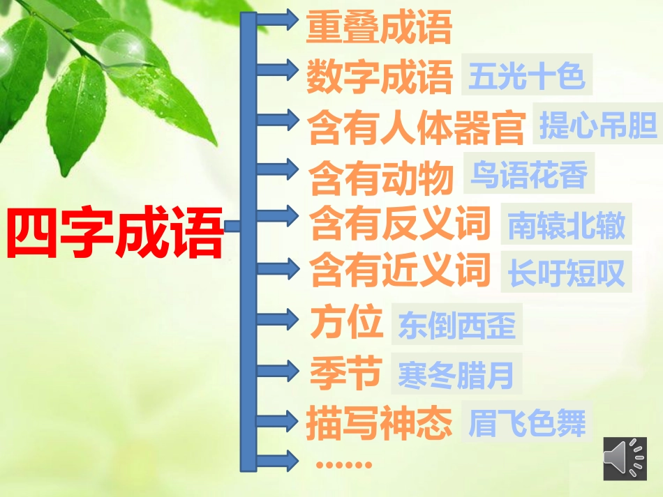 班组《成语的种类》_第3页