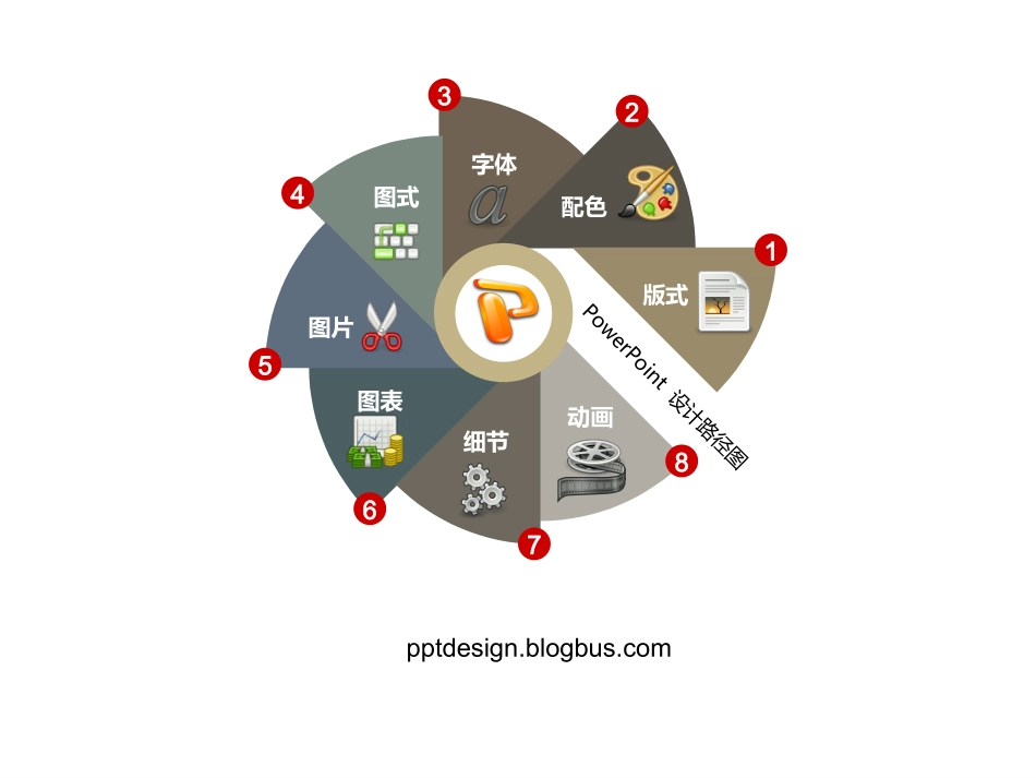 制作演示文稿20160428_第2页