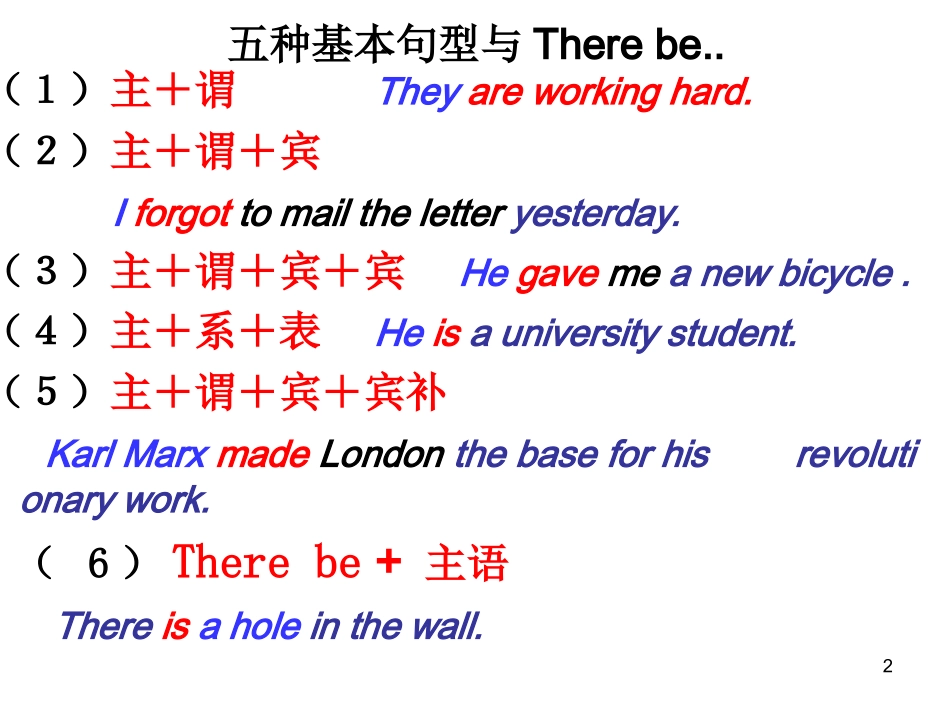 高一英语五种基本句型及巩固练习课件_第2页