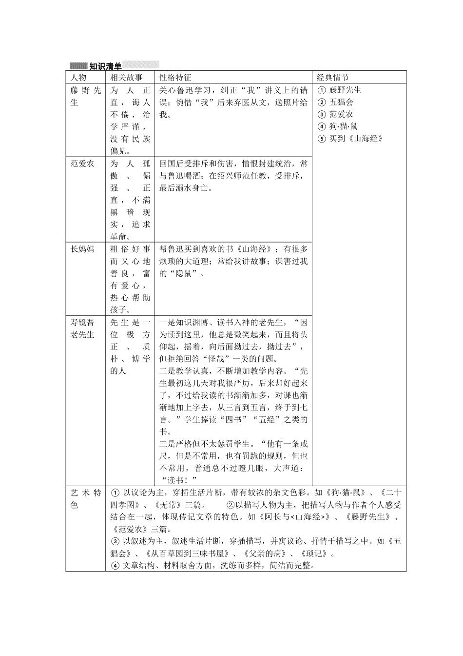 《朝花夕拾》知识点整理_第2页