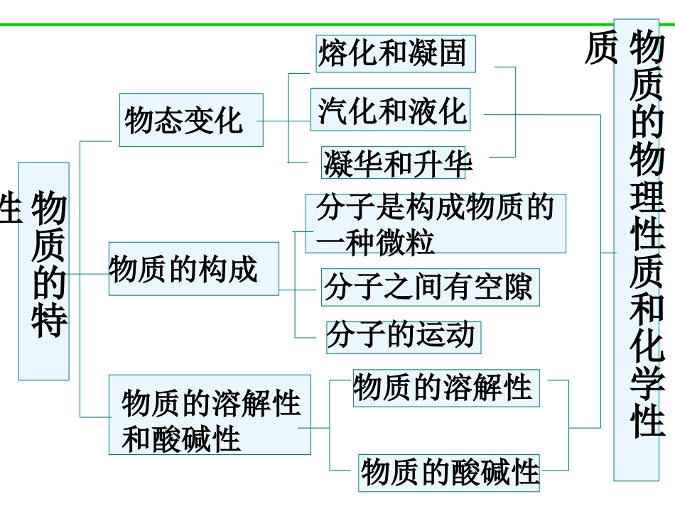 第四章复习课件_第2页