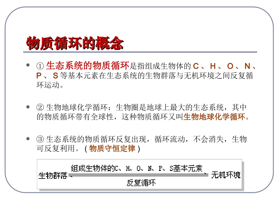 物质循环课件_第3页