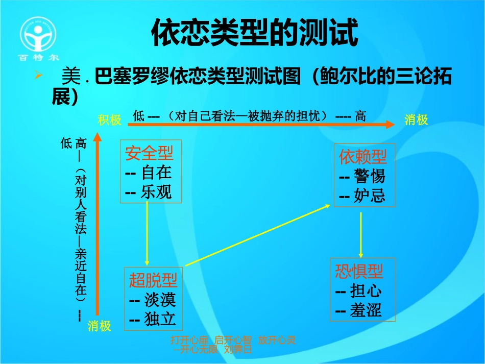 依恋类型的测试_第1页