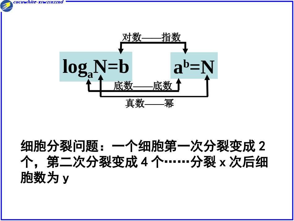 对数函数的图像和性质-朱兴德_第2页