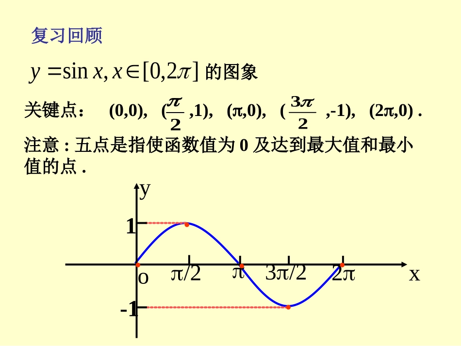 函数y=Asin(ωx+φ)的图象_第2页