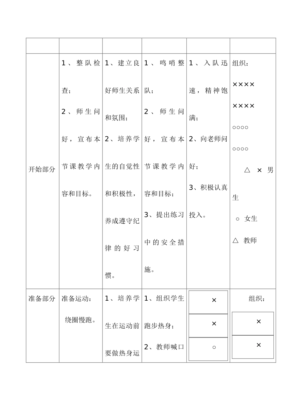 初中体育课教学设计_第2页