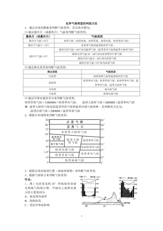 世界气候类型的判别方法