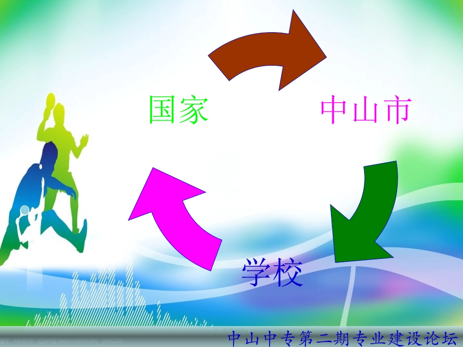 专业建设论坛体育分论_第3页