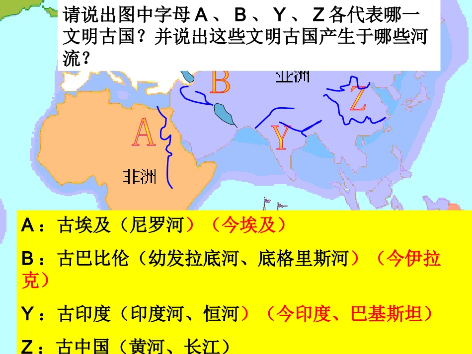 2016中考世界古代史复习世界古代史复习第一单元《人类文明的开端》课件（共14张PPT）_第3页