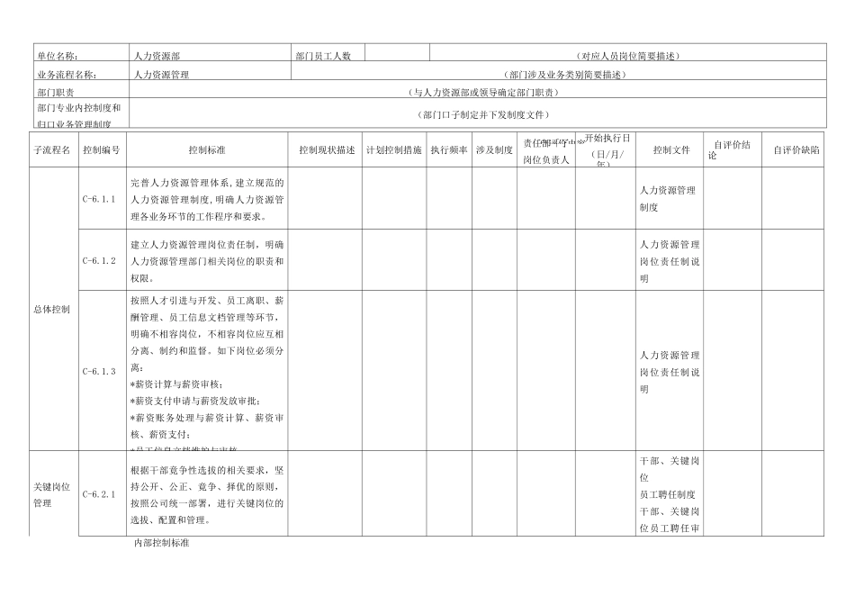 6 内部控制评价工作底稿-人力资源部_第1页