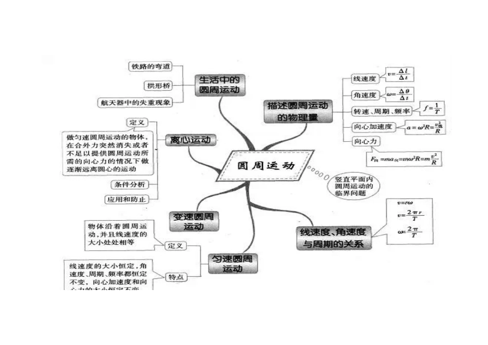 文桥中学叶鹏飞思维导图Doc1_第1页