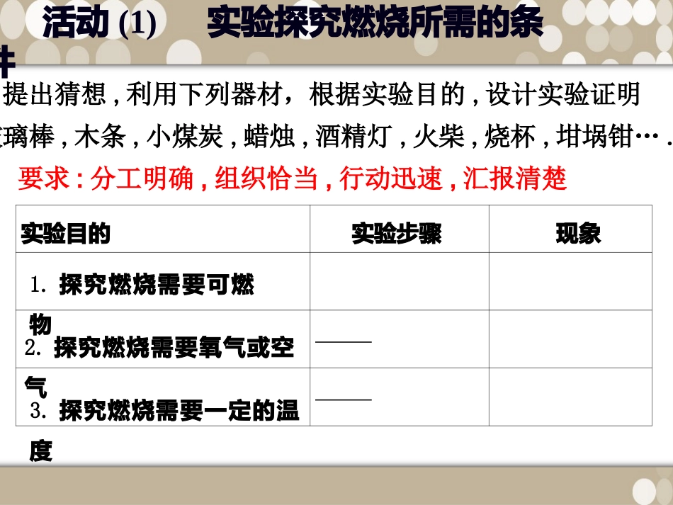 燃烧与灭火课件_第2页