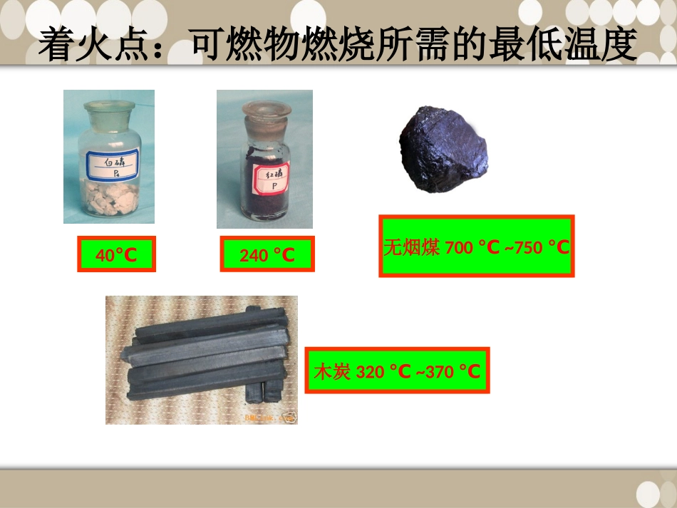 燃烧与灭火课件_第3页